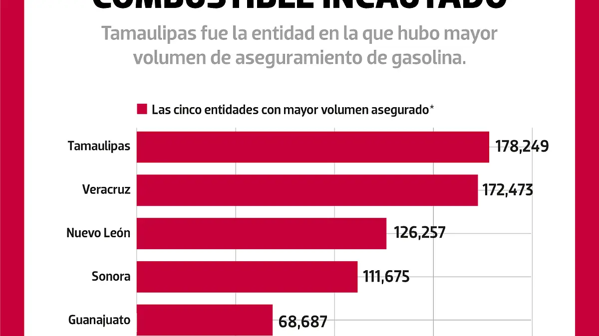 Combustible incautado